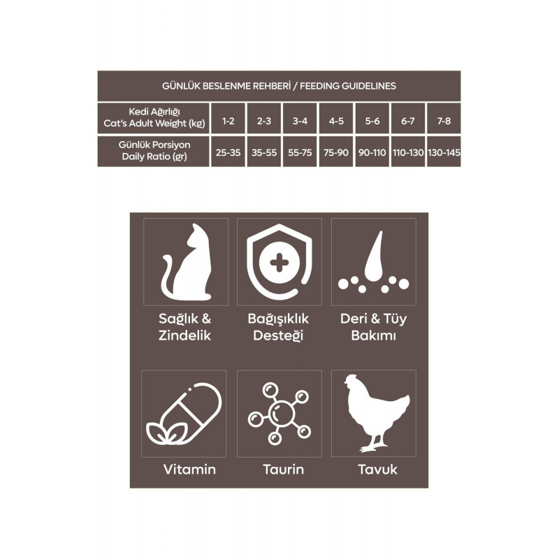 Animal World 15 Kg Premium Tüy Yumağı Önleyici Tavuklu Yetişkin | Yetişkin Kuru Kedi Maması