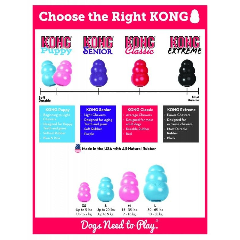 Kong X-Small Puppy Yavru 6cm | Köpek Top Oyuncak