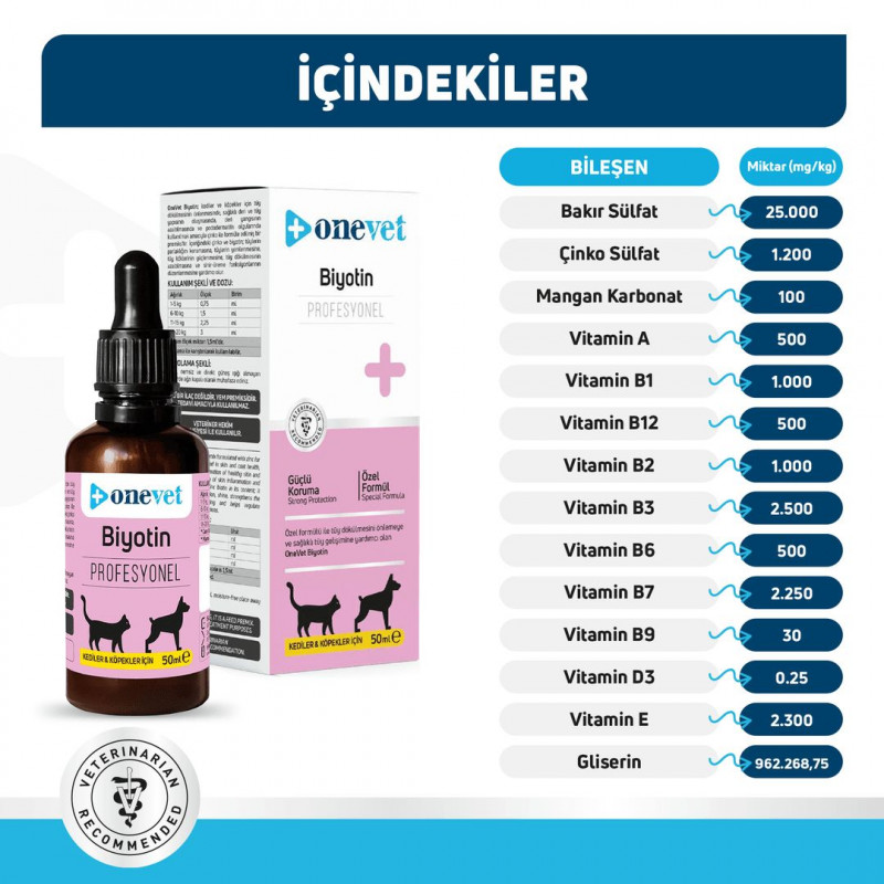 OneVet Biotin Kedi ve Köpekler İçin Tüy Dökülmesini Önleyici Damla 50 Ml