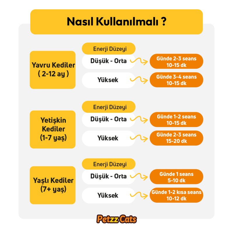 PetzzCats Fish Matatabi ve Çıngırak Sesli Kedi Oltası Oyuncağı Mavi 42 Cm