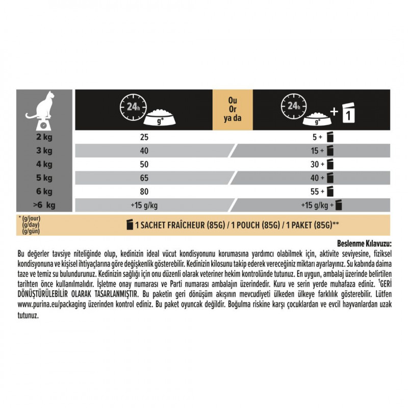 Pro Plan 1,5 Kg Longevis Senior Sterilised Hindi | Yetişkin Kuru Kedi Maması