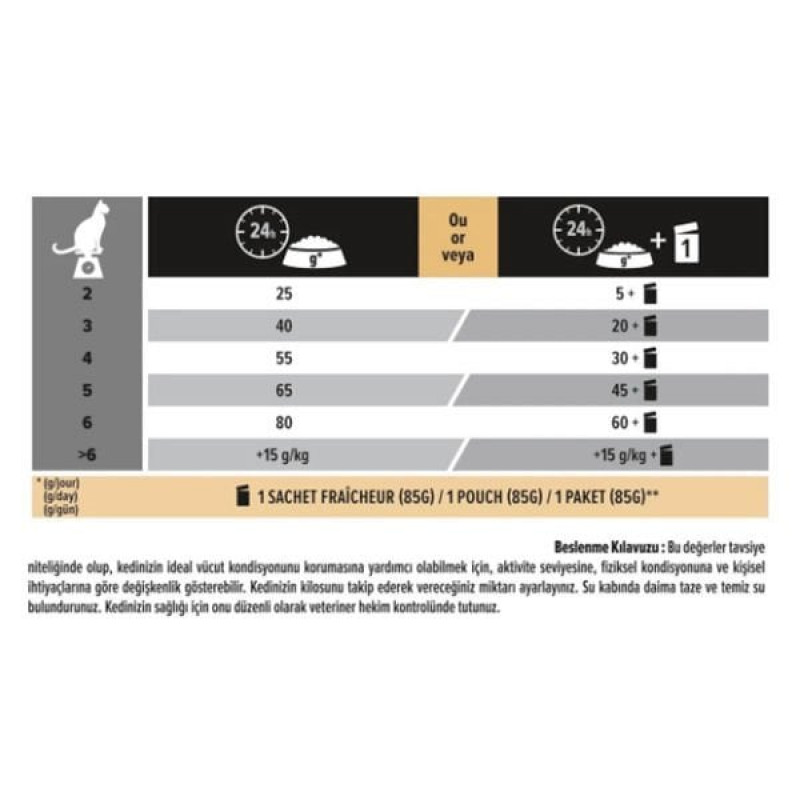 Pro Plan 1.5 Kg Renal Plus Sterilised Somon | Kısırlaştırılmış Kedi Maması