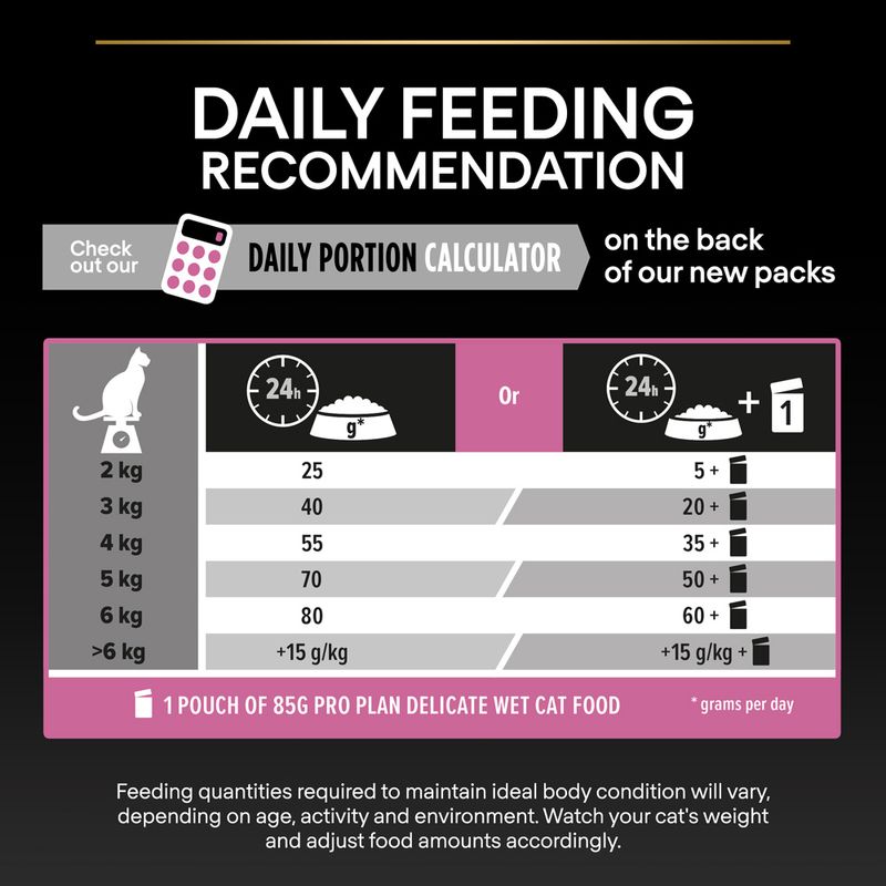 Pro Plan 10 Kg Delicate Digestion Kuzu | Yetişkin Kuru Kedi Maması