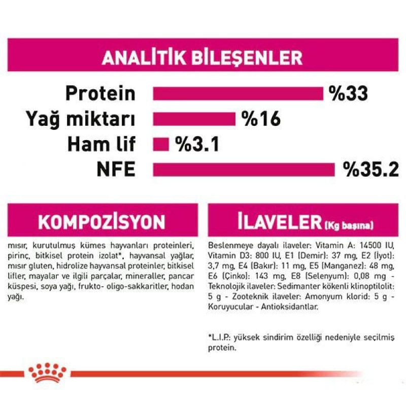 Royal Canin 2 Kg Savour Exigent | Yetişkin Kuru Kedi Maması