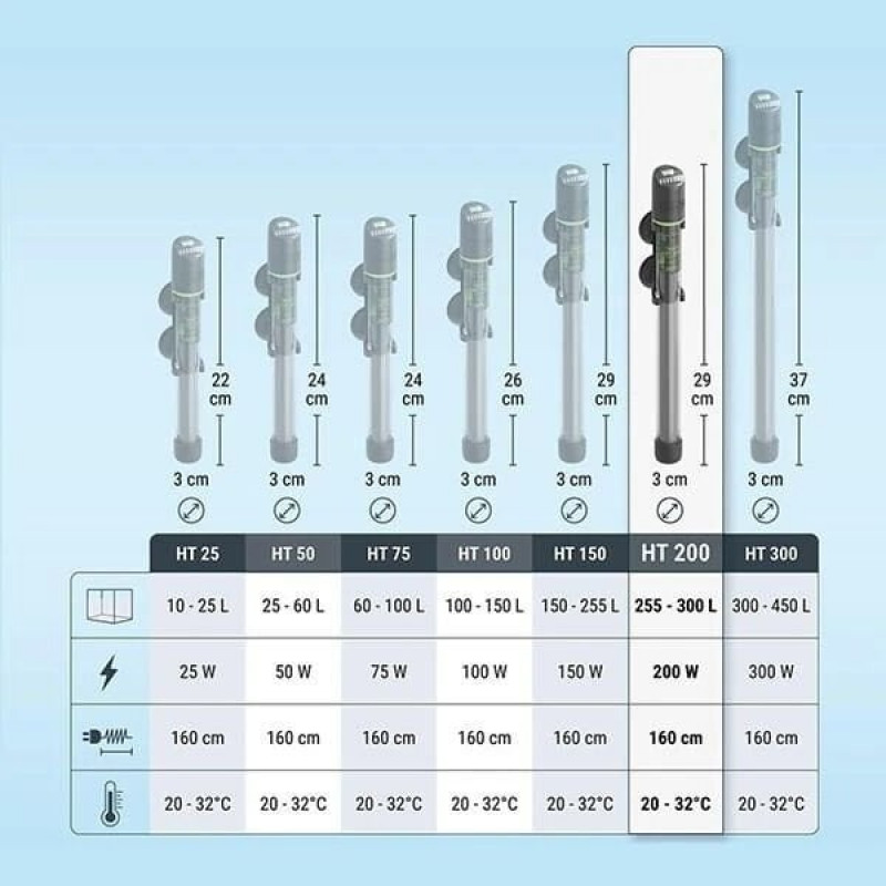 Tetra HT Elektronik Akvaryum Isıtıcısı 200W