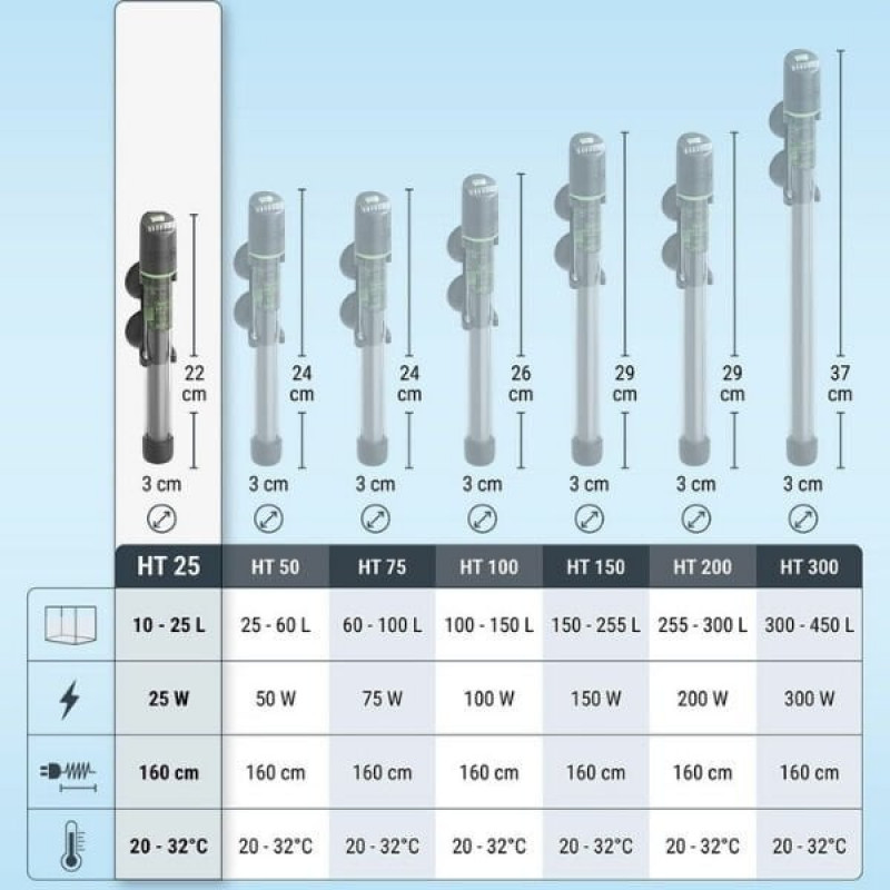 Tetra HT Elektronik Akvaryum Isıtıcısı 25W