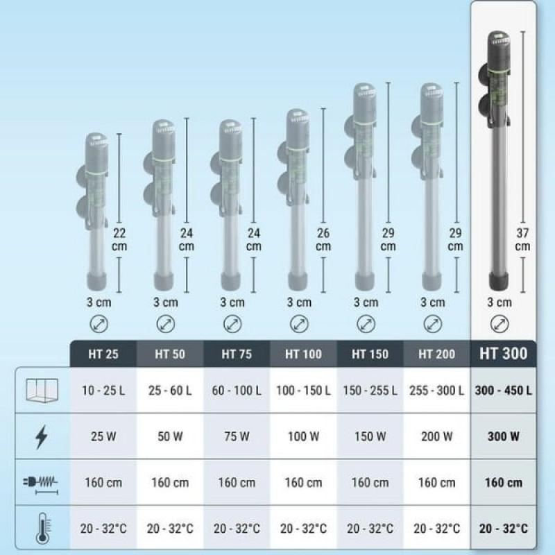 Tetra HT Elektronik Akvaryum Isıtıcısı 300W