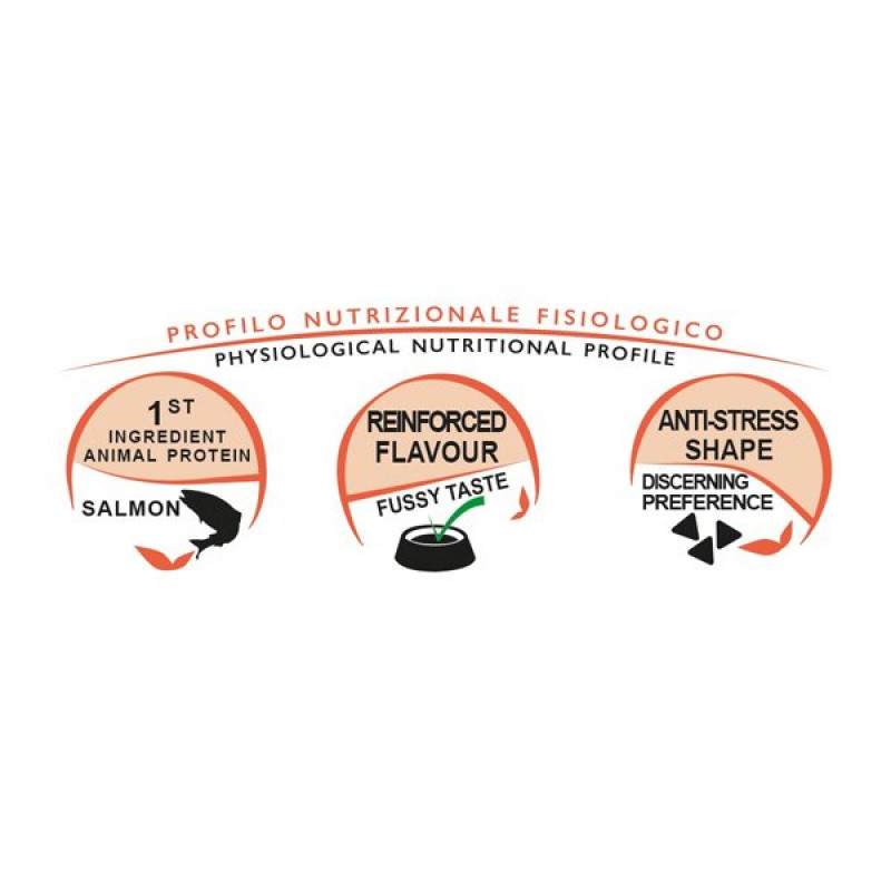 Unica Classe 1.5 Kg Adult Gourmet Exigent Somonlu Renkli Taneli Yetişkin | Somonlu Kedi Kuru Maması