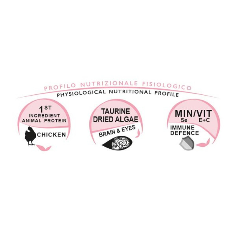 Unica Classe 1.5 Kg Kitten Development Tavuklu Yavru | Yavru Kedi Kuru Maması