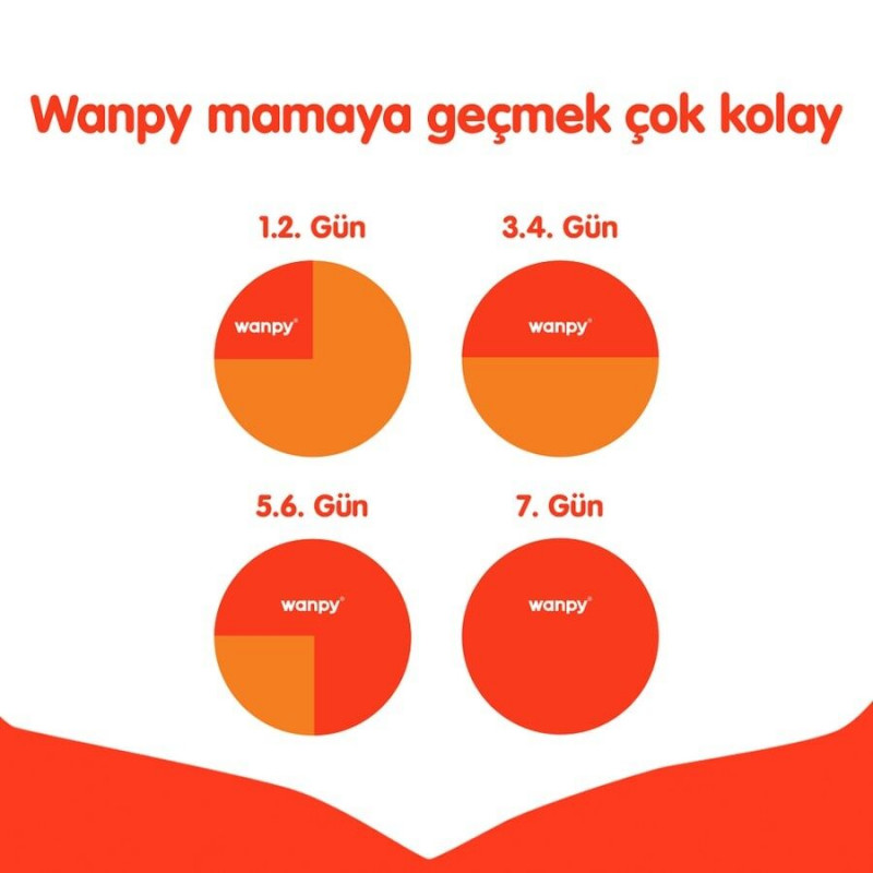 Wanpy 1.5 Kg Sığır Etli Tahılsız Yetişkin Köpek Maması
