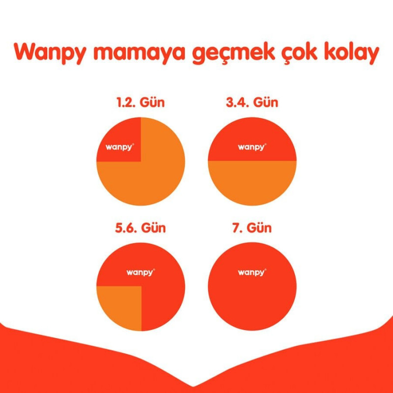 Wanpy 1.5 Kg Tavuklu Tahılsız Yavru Kedi Maması 