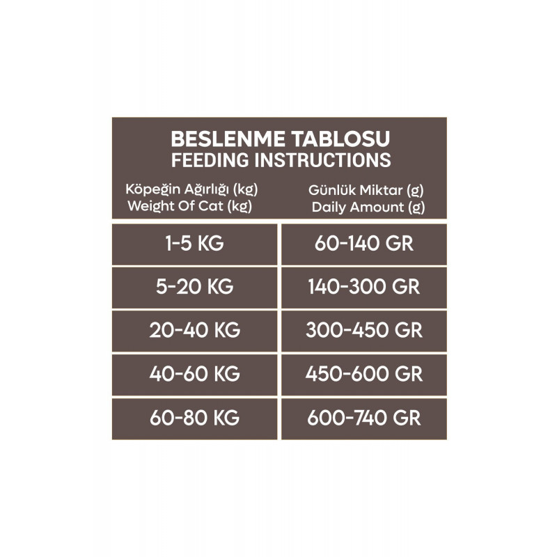 Animal World Derma Care 15 Kg Somonlu ve Pirinçli Yetişkin Köpek Maması