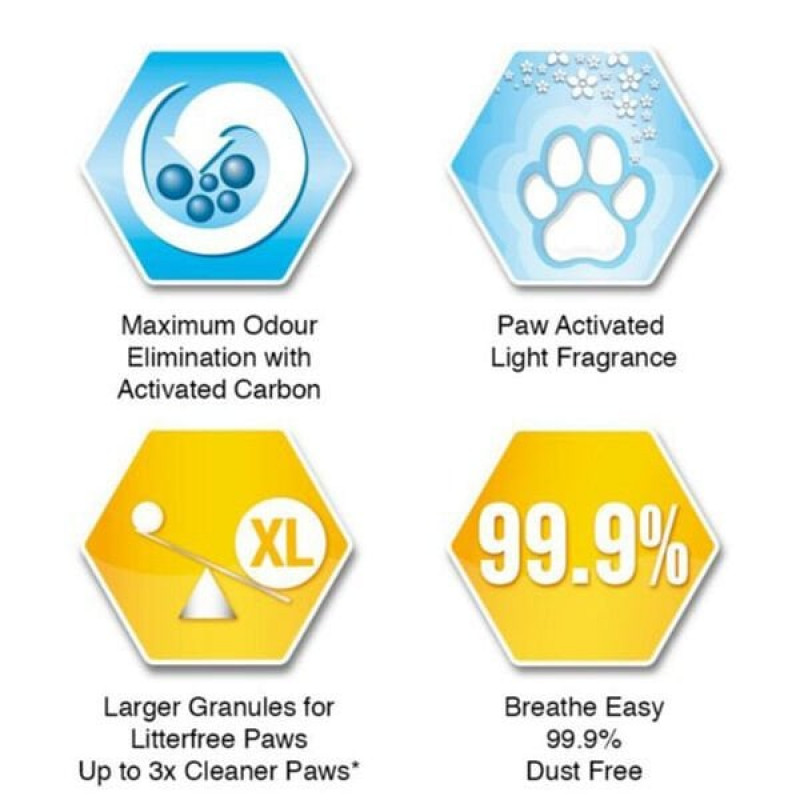 Ever Clean 10 Lt Litter Free Paws | Doğal Kedi Kumu