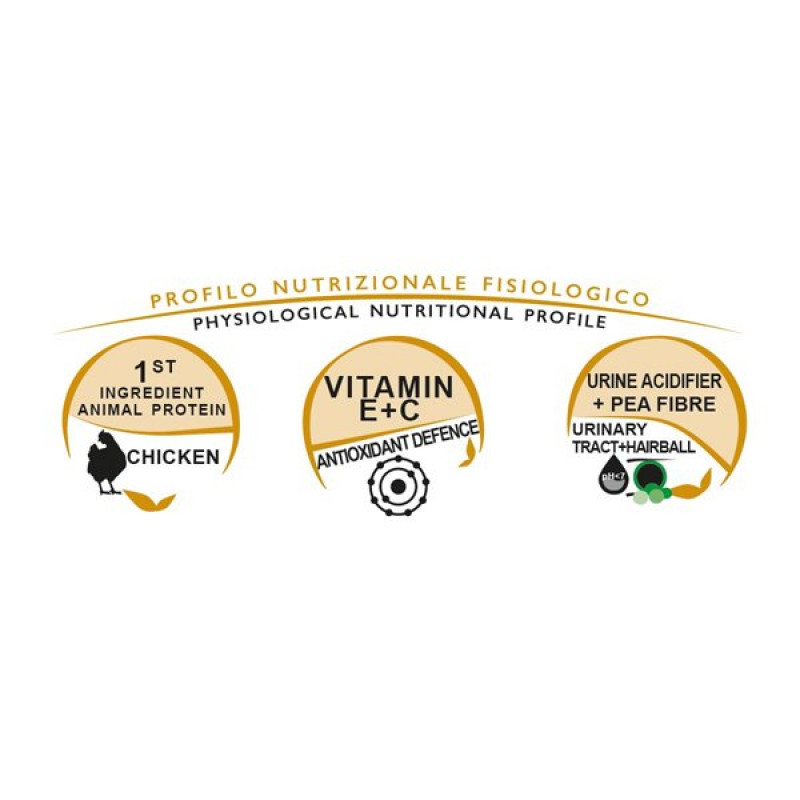 Unica Classe 1.5 Kg Adult Defence Star Hairball Tavuklu Tüy Yumağı Önleyici Yetişkin | Yetişkin Kuru Kedi Maması